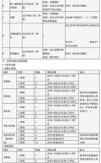 互聯(lián)網(wǎng),不包括,機(jī)遇,帶來(lái)