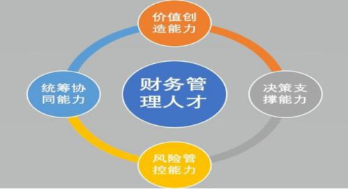 創(chuàng)新創(chuàng)業(yè)風(fēng)險(xiǎn)與對策,創(chuàng)新與創(chuàng)業(yè)風(fēng)險(xiǎn)的關(guān)系,創(chuàng)業(yè)風(fēng)險(xiǎn)管控對策