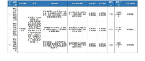 當(dāng)代大學(xué)生創(chuàng)新創(chuàng)業(yè)環(huán)境分析,創(chuàng)新創(chuàng)業(yè)的經(jīng)濟(jì)環(huán)境,優(yōu)化大學(xué)生創(chuàng)新創(chuàng)業(yè)環(huán)境決策有哪些