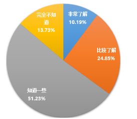 創(chuàng)新創(chuàng)業(yè)調(diào)研報告選題