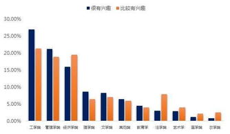 創(chuàng)新創(chuàng)業(yè)經(jīng)濟學(xué)論文