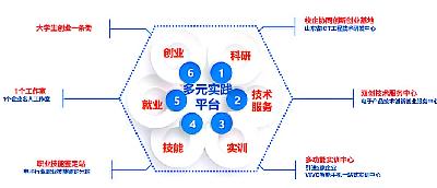 移動互聯(lián)應(yīng)用技術(shù)專業(yè)創(chuàng)新創(chuàng)業(yè)