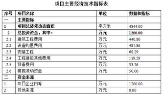 可行性分析,創(chuàng)新,創(chuàng)業(yè)