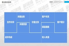 認(rèn)知,如何寫(xiě),意識(shí),創(chuàng)新