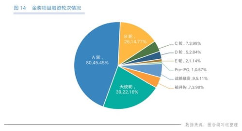 大學(xué)生創(chuàng)新創(chuàng)業(yè)的各種職位