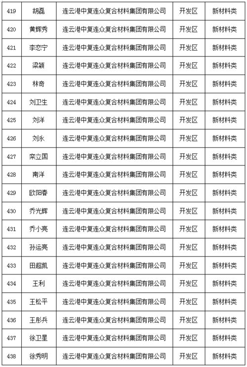 杭州創(chuàng)新創(chuàng)業(yè)人才政策,蘇州創(chuàng)新創(chuàng)業(yè)人才政策,合肥創(chuàng)新創(chuàng)業(yè)人才政策