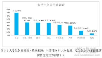 現(xiàn)狀分析,創(chuàng)新,創(chuàng)業(yè),大學生
