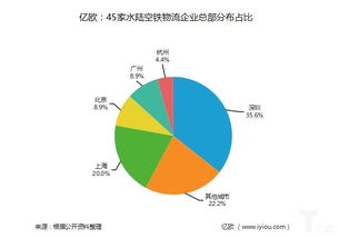 領(lǐng)域,物流,創(chuàng)新,創(chuàng)業(yè)