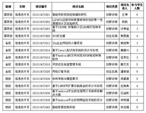 互聯(lián)網(wǎng)+大學(xué)生創(chuàng)新創(chuàng)業(yè)項(xiàng)目是什么級(jí)別,大學(xué)生創(chuàng)新創(chuàng)業(yè)項(xiàng)目是什么級(jí)別的,互聯(lián)網(wǎng)+大學(xué)生創(chuàng)新創(chuàng)業(yè)項(xiàng)目是什么