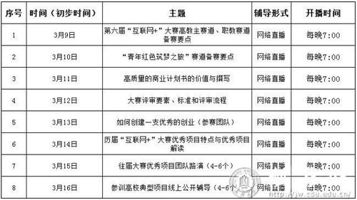 互聯(lián)網(wǎng)+大學(xué)生創(chuàng)新創(chuàng)業(yè),互聯(lián)網(wǎng)+創(chuàng)新創(chuàng)業(yè)項(xiàng)目名稱(chēng),互聯(lián)網(wǎng)+大學(xué)生創(chuàng)新創(chuàng)業(yè)大賽作品