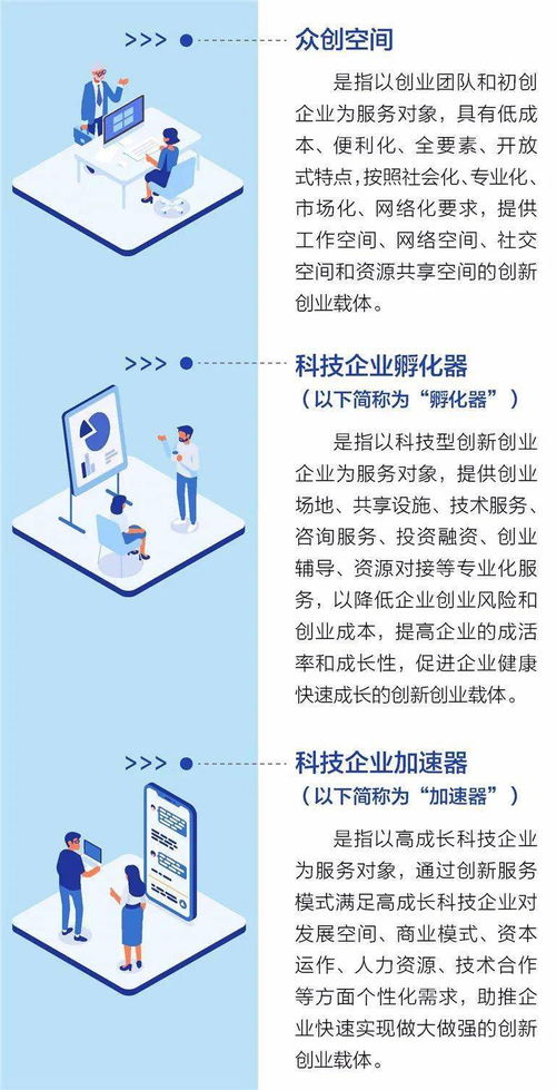 管理制度,組織,創(chuàng)新,創(chuàng)業(yè)