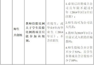 互聯(lián)網(wǎng)創(chuàng)新創(chuàng)業(yè)申報(bào)書(shū),互聯(lián)網(wǎng)+創(chuàng)新創(chuàng)業(yè)項(xiàng)目名稱(chēng),互聯(lián)網(wǎng)+大學(xué)生創(chuàng)新創(chuàng)業(yè)大賽報(bào)名