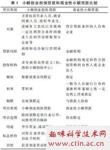 創(chuàng)新創(chuàng)業(yè)風(fēng)險管理怎么寫,創(chuàng)業(yè)風(fēng)險管理論文3000字,創(chuàng)業(yè)企業(yè)初期如何做好風(fēng)險管理論文