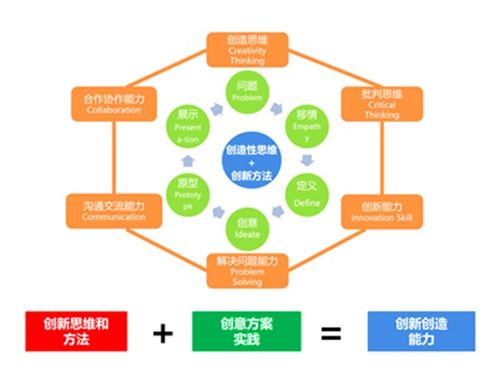 簡(jiǎn)述創(chuàng)新思維訓(xùn)練方法,論述創(chuàng)新思維訓(xùn)練的方法,下列屬于創(chuàng)新思維訓(xùn)練的方法