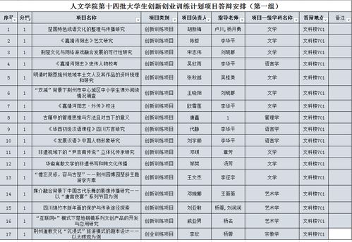 預(yù)算,創(chuàng)新,創(chuàng)業(yè),大學(xué)生