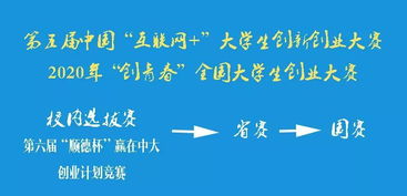 我的創(chuàng)新創(chuàng)業(yè)觀及創(chuàng)業(yè)計劃