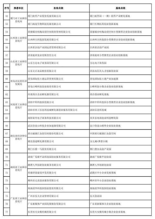 創(chuàng)業(yè)創(chuàng)新孵化基地資金支出范圍