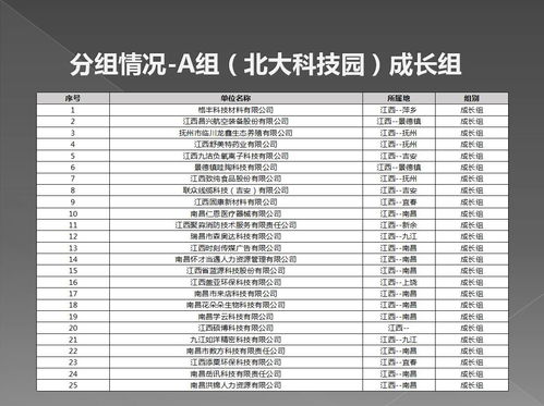 中國,評分,大賽,創(chuàng)新