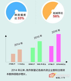 大學(xué)生創(chuàng)新創(chuàng)業(yè)的難點(diǎn),創(chuàng)新創(chuàng)業(yè)的難點(diǎn)是什么,創(chuàng)新創(chuàng)業(yè)課的難點(diǎn)