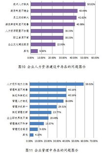 創(chuàng)新創(chuàng)業(yè)調(diào)查問卷及調(diào)查報告,關于大學生創(chuàng)新創(chuàng)業(yè)的調(diào)查報告,創(chuàng)新創(chuàng)業(yè)調(diào)查報告范文