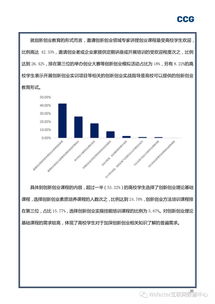 創(chuàng)新創(chuàng)業(yè)關(guān)于公司的檢查報告