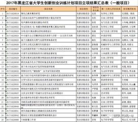 黑龍江省大學(xué)生創(chuàng)新創(chuàng)業(yè)訓(xùn)練平臺(tái)登錄,黑龍江省大學(xué)生創(chuàng)新創(chuàng)業(yè)訓(xùn)練平臺(tái)官網(wǎng),黑龍江省大學(xué)生創(chuàng)新創(chuàng)業(yè)訓(xùn)練平臺(tái)密碼不對(duì)怎么辦