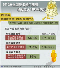 創(chuàng)新創(chuàng)業(yè)免稅