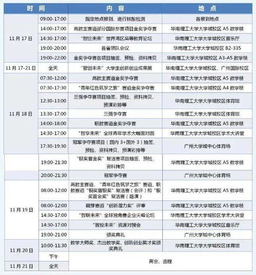 大學(xué)生創(chuàng)新創(chuàng)業(yè)中的經(jīng)費(fèi)預(yù)算