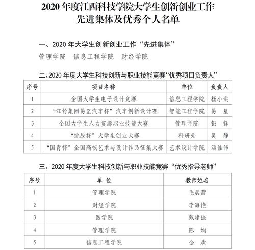 創(chuàng)新創(chuàng)業(yè)考核報告