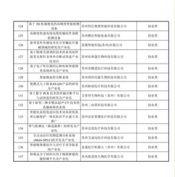 姑蘇創(chuàng)新創(chuàng)業(yè)領(lǐng)軍人才專項(xiàng)理辦法