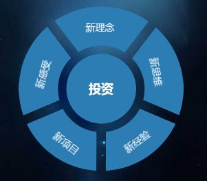創(chuàng)新創(chuàng)業(yè)項(xiàng)目背景分析,創(chuàng)新創(chuàng)業(yè)項(xiàng)目swot分析,創(chuàng)新創(chuàng)業(yè)項(xiàng)目團(tuán)隊(duì)分析