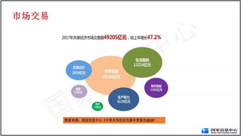 共享經(jīng)濟(jì)是創(chuàng)新創(chuàng)業(yè)發(fā)展的風(fēng)火輪的例子