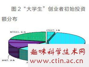 大學(xué)生大眾創(chuàng)業(yè)萬眾創(chuàng)新論文,大學(xué)生創(chuàng)業(yè)與創(chuàng)新論文,大眾創(chuàng)業(yè)萬眾創(chuàng)新論文1000字
