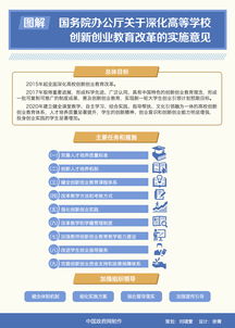 熱點,教育改革,創(chuàng)新,創(chuàng)業(yè)