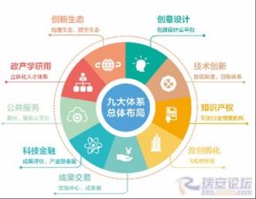 創(chuàng)新創(chuàng)業(yè)關鍵資源是什么,創(chuàng)新創(chuàng)業(yè)的關鍵業(yè)務怎么寫,大學生創(chuàng)新創(chuàng)業(yè)關鍵業(yè)務