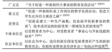 創(chuàng)新創(chuàng)業(yè)中創(chuàng)新的含義,創(chuàng)新與創(chuàng)業(yè)的含義是什么?,創(chuàng)新創(chuàng)業(yè)的含義及特征