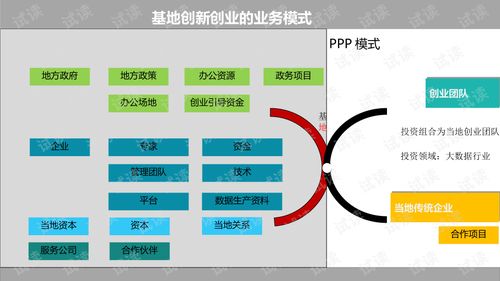 創(chuàng)新,方案,創(chuàng)業(yè),數(shù)據(jù)