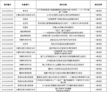 工作計劃,創(chuàng)新,創(chuàng)業(yè),大學生