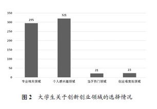 大學生創(chuàng)新創(chuàng)業(yè)現(xiàn)狀研究綜述,大學生創(chuàng)新創(chuàng)業(yè)現(xiàn)狀調(diào)查,當代大學生創(chuàng)新創(chuàng)業(yè)現(xiàn)狀