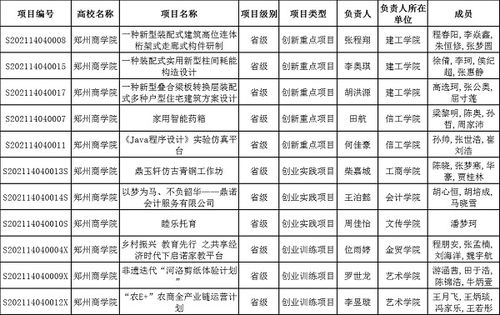 創(chuàng)新創(chuàng)業(yè)教育改革進(jìn)度安排