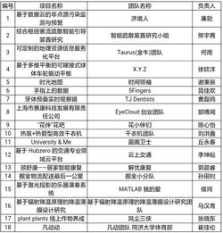 同濟(jì)大學(xué)創(chuàng)新創(chuàng)業(yè)學(xué)院,同濟(jì)大學(xué)創(chuàng)新創(chuàng)業(yè)選修課,同濟(jì)大學(xué)創(chuàng)新設(shè)計(jì)與創(chuàng)業(yè)