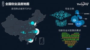 當(dāng)前社會創(chuàng)新創(chuàng)業(yè)形勢