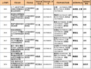 管理系統(tǒng),北京,化工大學(xué),創(chuàng)新