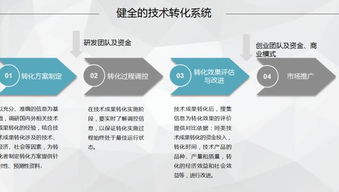 南京大學(xué)創(chuàng)新創(chuàng)業(yè)與成果轉(zhuǎn)化辦公室,創(chuàng)新創(chuàng)業(yè)與成果轉(zhuǎn)化工作辦公室,大學(xué)生創(chuàng)新創(chuàng)業(yè)成果轉(zhuǎn)化