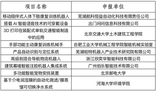 創(chuàng)新創(chuàng)業(yè)專利權(quán)論文