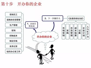共享打印機(jī)創(chuàng)新創(chuàng)業(yè)計(jì)劃書