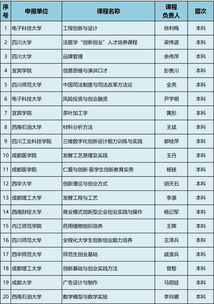 大學創(chuàng)新創(chuàng)業(yè)教育課程答案