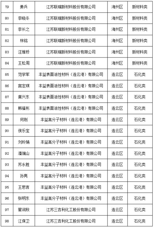 惠州創(chuàng)新創(chuàng)業(yè)人才政策實(shí)施方案