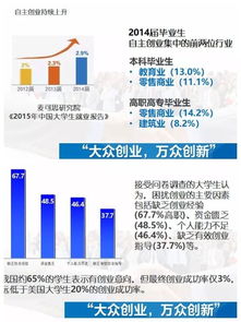 大學生創(chuàng)新創(chuàng)業(yè)課感想1500字,大學生創(chuàng)新創(chuàng)業(yè)課后感想,大學生創(chuàng)新創(chuàng)業(yè)感想300字
