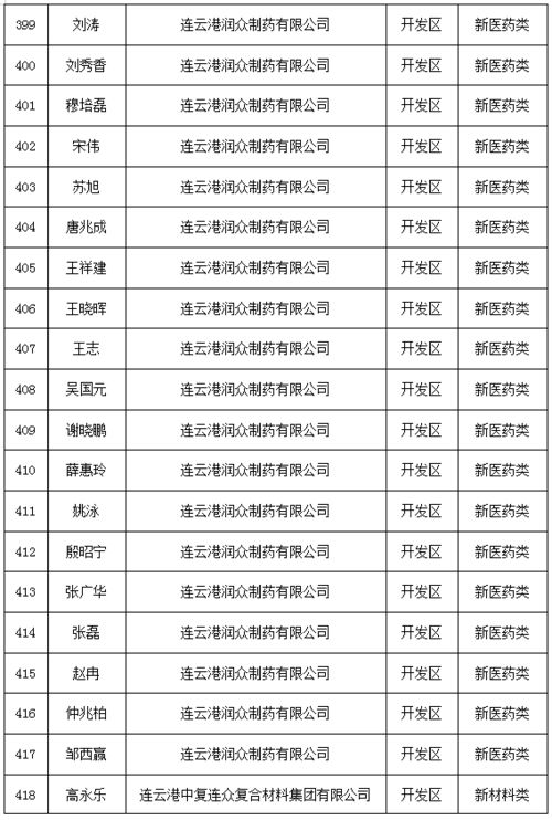 惠州,實(shí)施方案,創(chuàng)新,政策